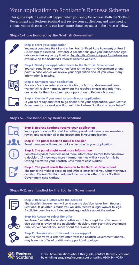 Your application to Scotland’s Redress Scheme Redress Scotland